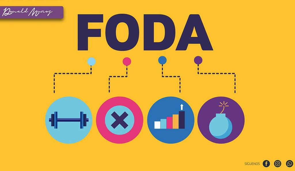 📘 Clase 12: Análisis FODA para la toma de decisiones estratégicas